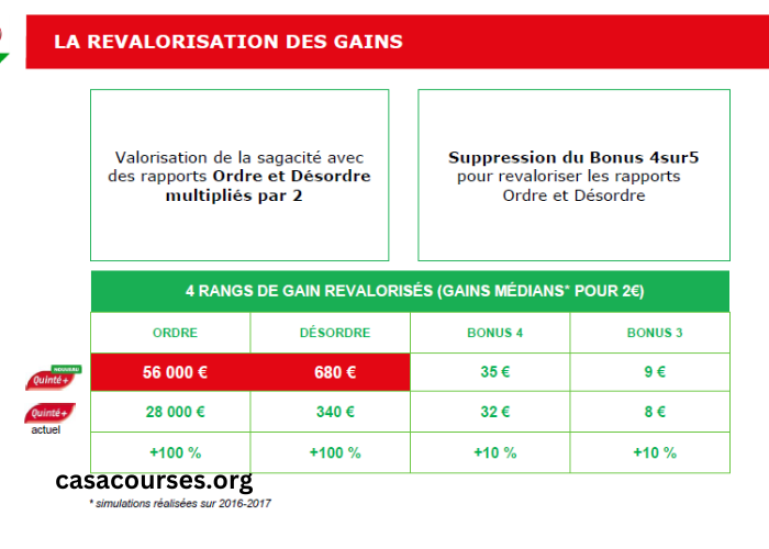 Casa Course Rapport Quinté France Maroc